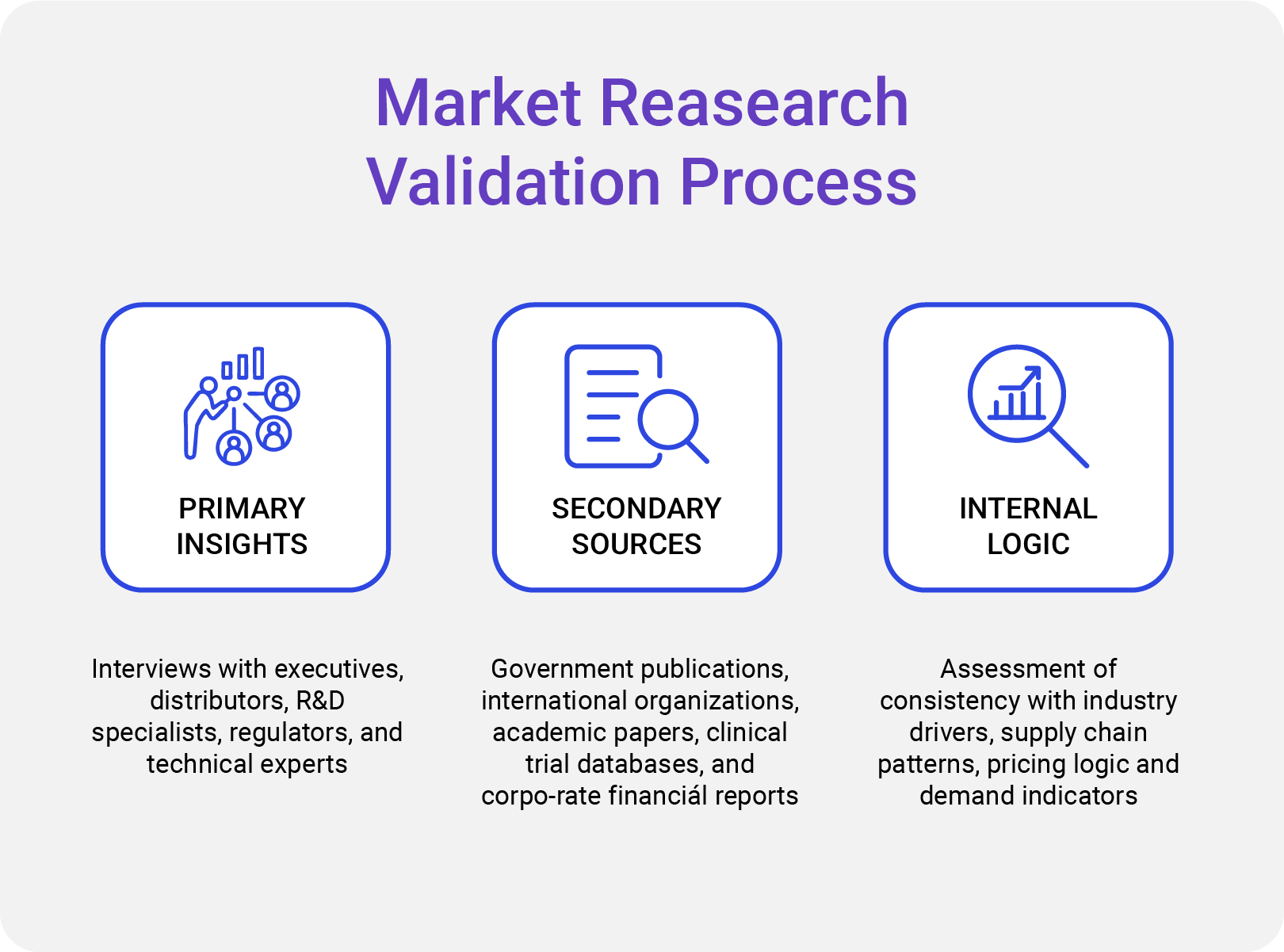 Validation Process
